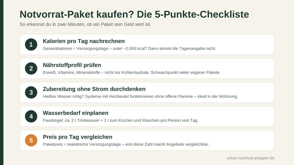 Checkliste für den Kauf von Notvorrat-Paketen