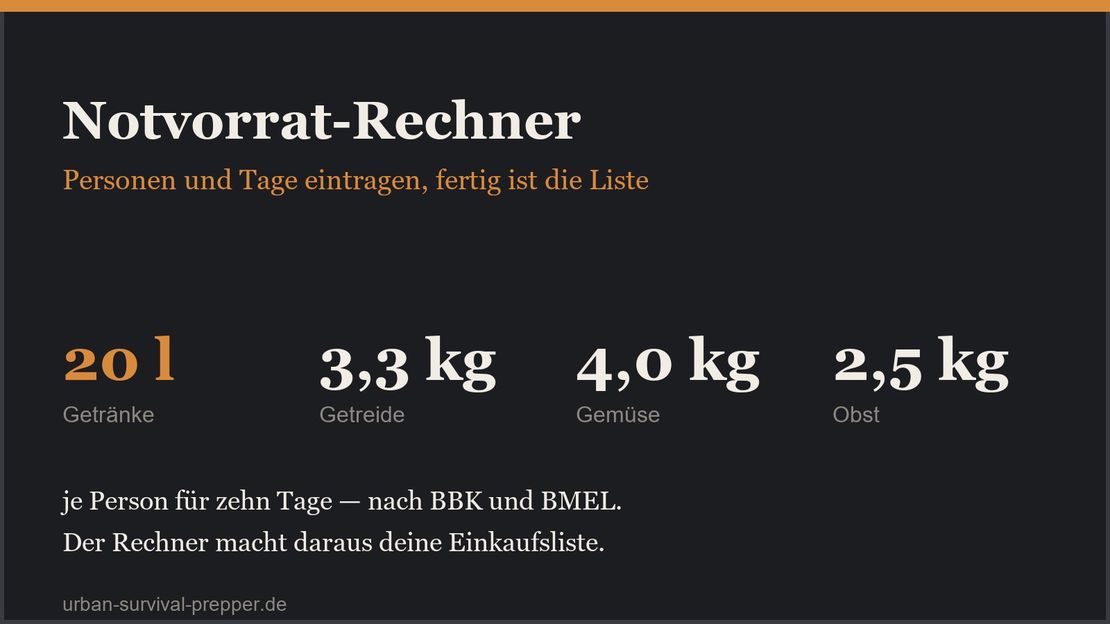 Notvorrat-Rechner