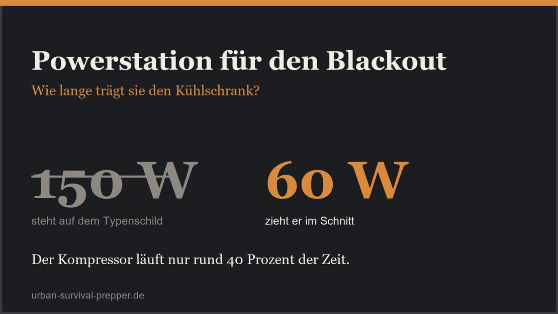 Powerstation für den Blackout: So viel Kapazität brauchst du wirklich