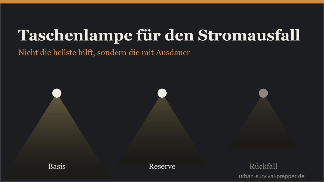 Taschenlampe für den Stromausfall: welche wirklich durchhält