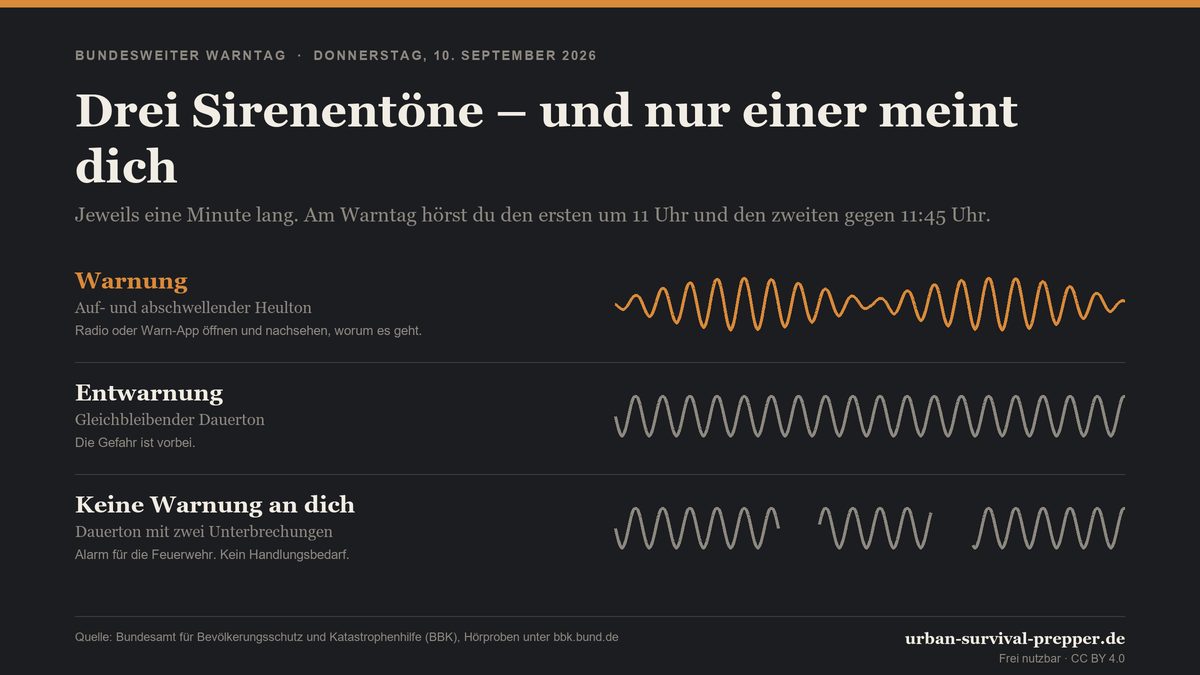 Infografik: Drei Sirenentöne — und nur einer meint dich